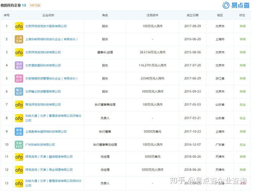小黃車戴威再收限制令，基礎軟件服務領域面臨嚴峻挑戰