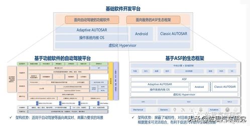 AUTOSAR研究 CP/AP一體化、生態(tài)建設與本土化落地引領基礎軟件服務新方向